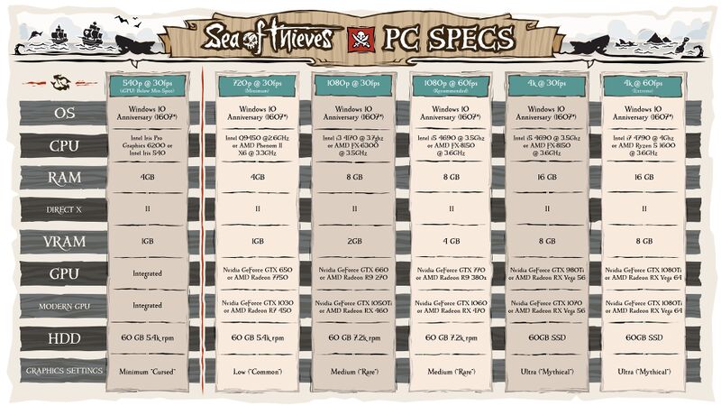 File:Sea of Thieves PC Requirements.jpg